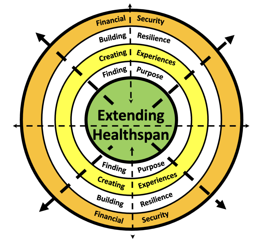 The Personalized Approach to Retirement Planning